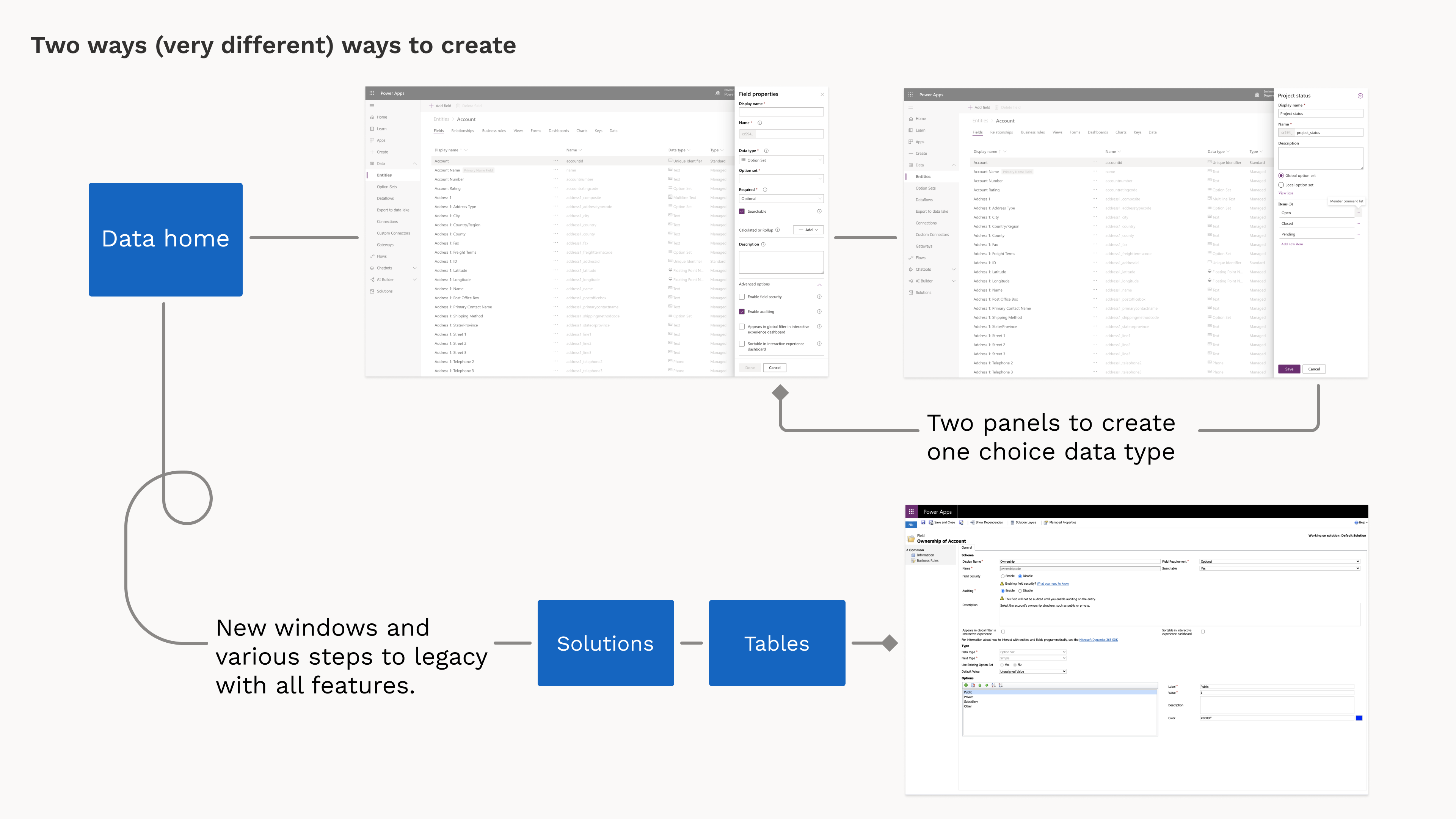 User flow showing branching legacy and current paths to create choice